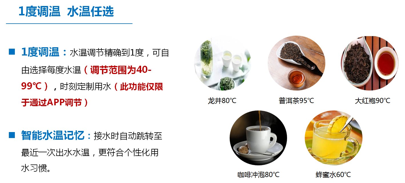 家用净水器核心功能