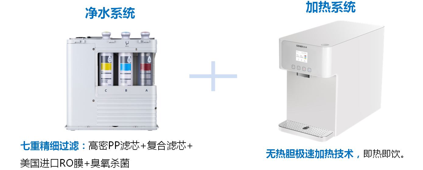 家用净水器核心功能