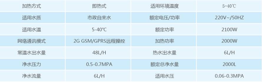 家用净水器产品参数