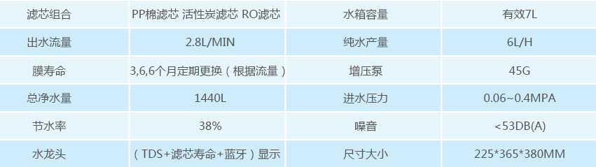 厨下水芯片产品参数