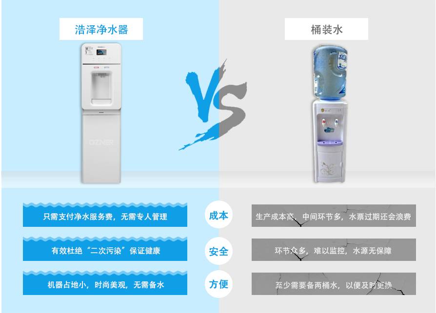 彩神8888商用净水器优势对比