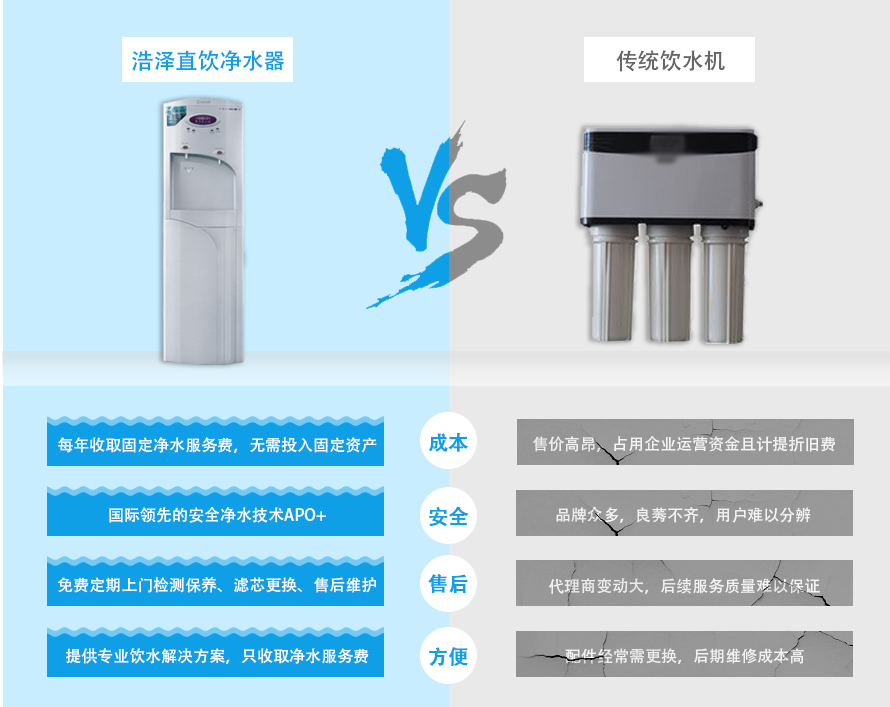 彩神8888商用净水器优势对比