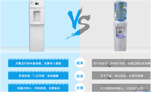 彩神8888净水器租赁 彩神8888净水器租赁