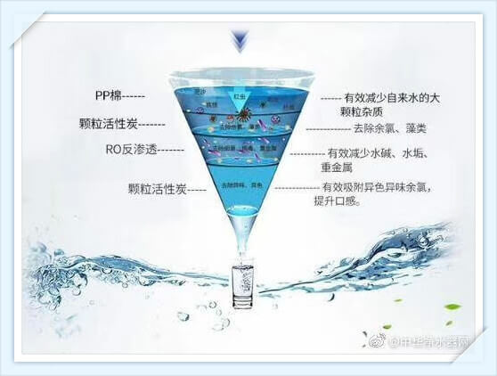 彩神8888净水器 彩神8888净水器
