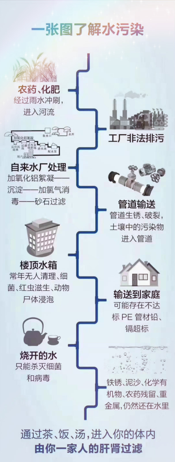 昆山彩神8888净水器