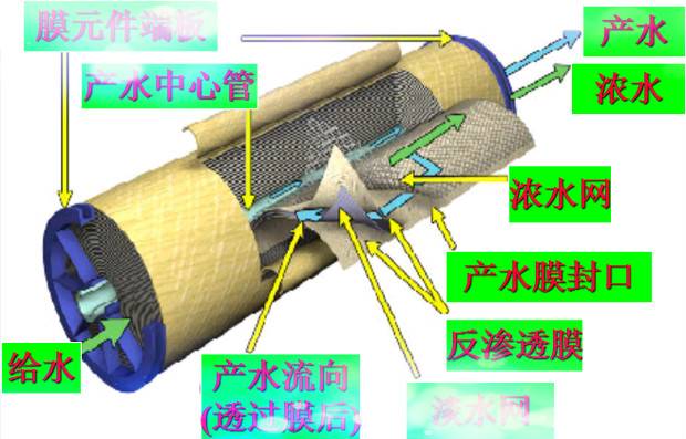 昆山彩神8888净水器 昆山彩神8888净水器