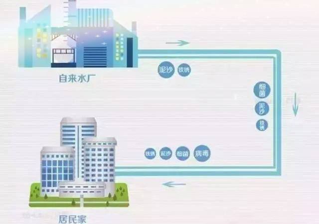 昆山彩神8888净水器